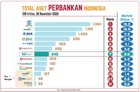 market cap bank di indonesia